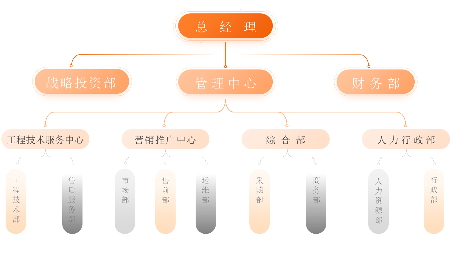 组织架构（4版）.png
